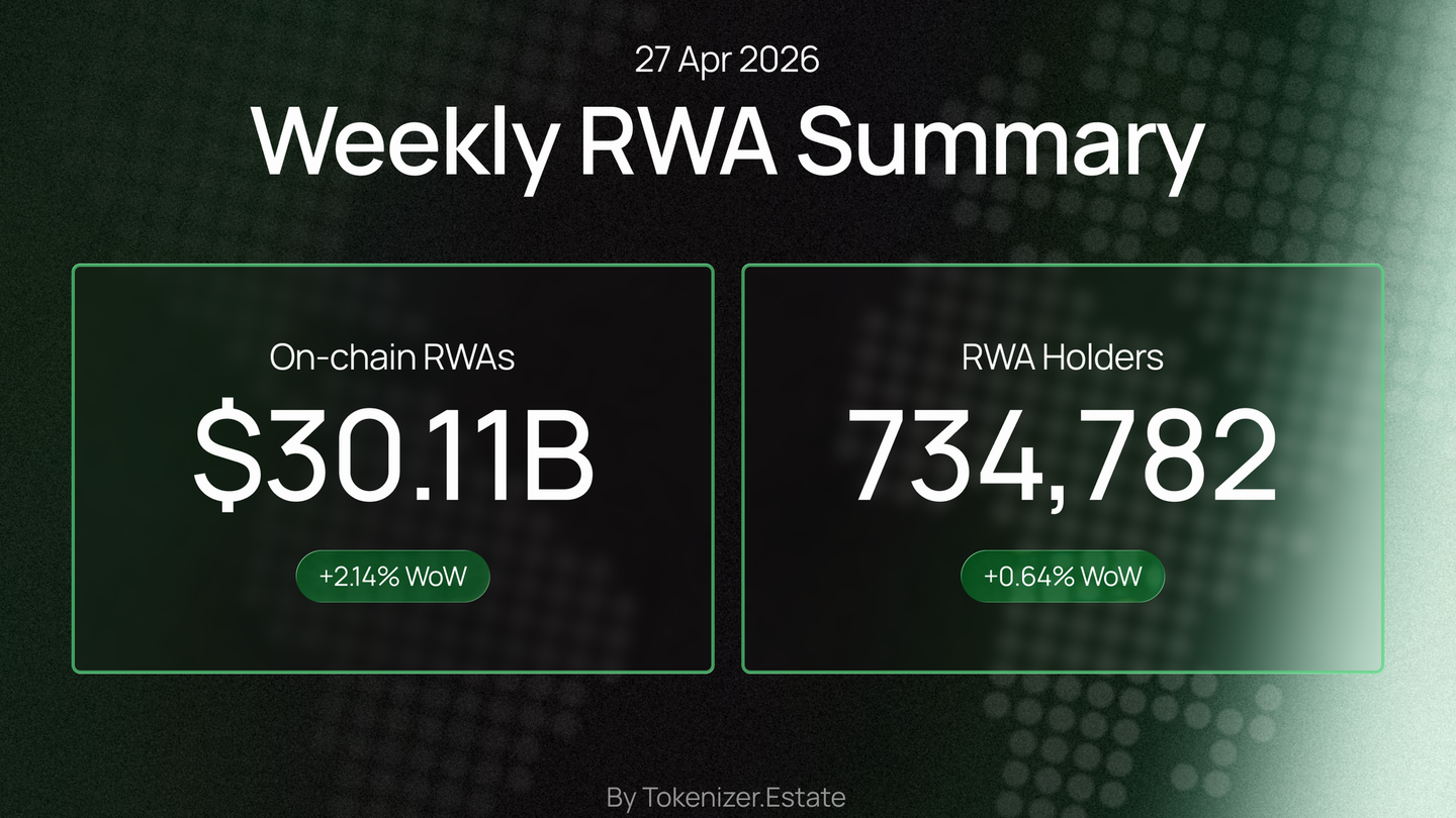RWA Weekly — April 27, 2026