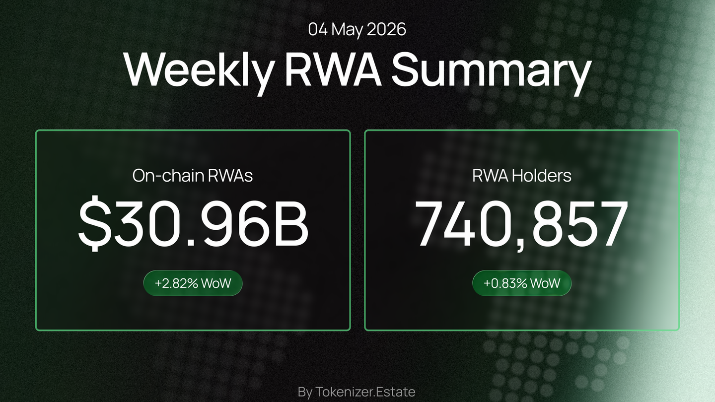 RWA Weekly — May 4, 2026
