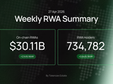 RWA Weekly — April 27, 2026