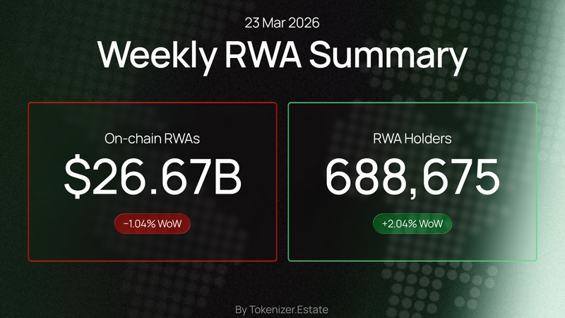 RWA Weekly — March 23, 2026