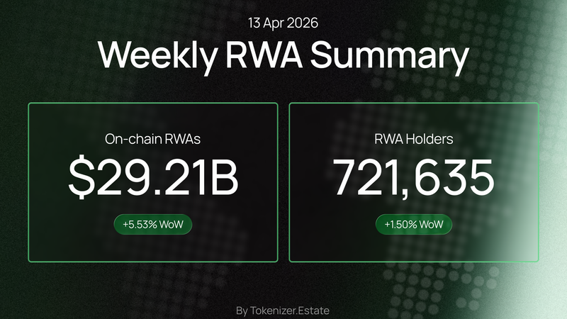 RWA Weekly — April 13, 2026