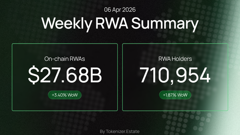 RWA Weekly — April 6, 2026