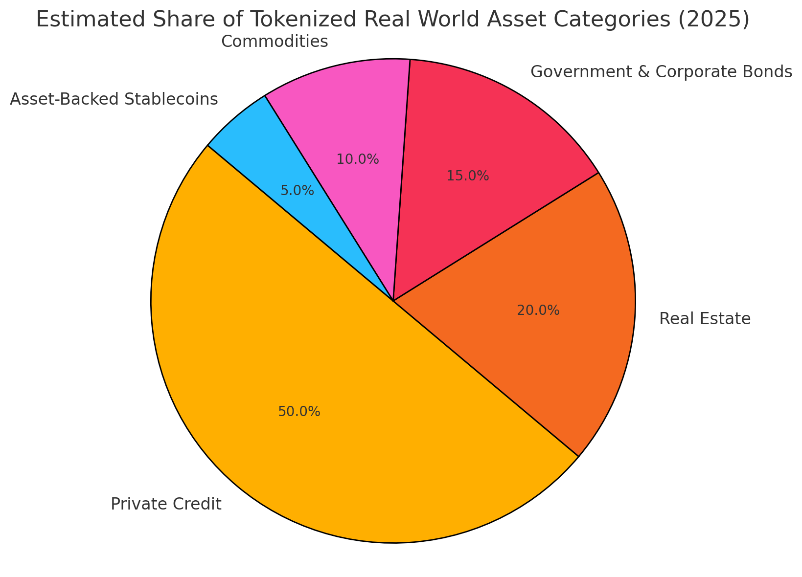 Government and Corporate Bonds