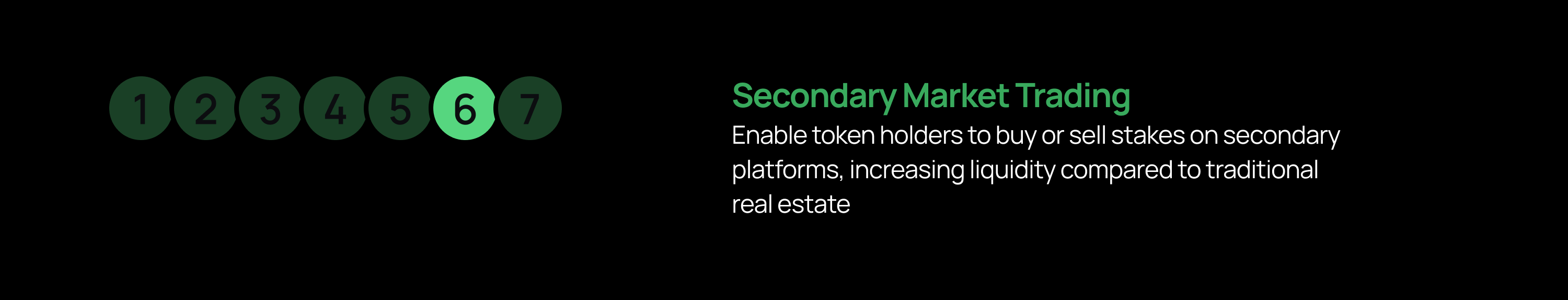 Black slide showing seven numbered circles; circle “6” is highlighted, and the green heading says “Secondary Market Trading,” with text explaining that token holders can buy or sell stakes on secondary platforms to increase liquidity.