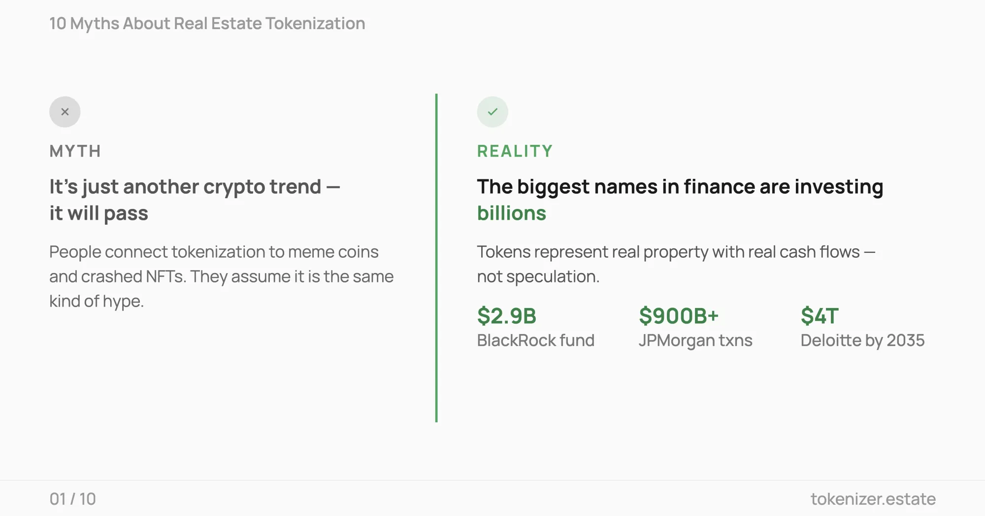 Myth — real estate tokenization is just crypto hype. Reality — BlackRock, JPMorgan and governments are investing billions