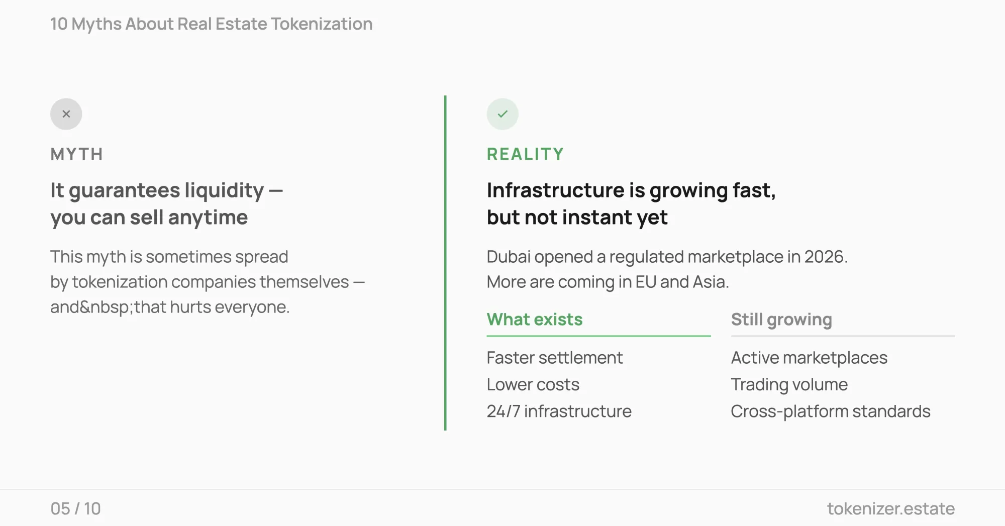 Myth — tokenized real estate guarantees instant liquidity. Reality — infrastructure is growing fast but not fully mature yet