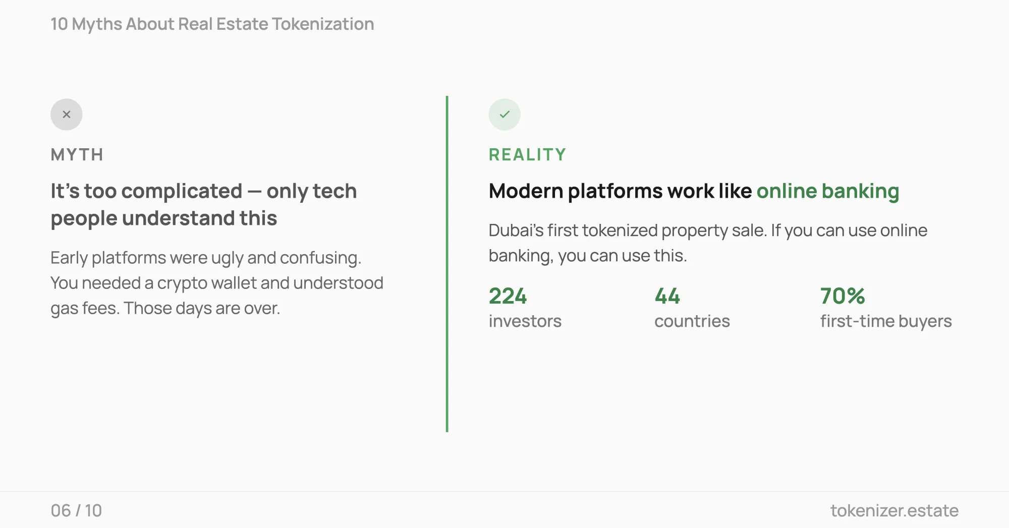 Myth — tokenization is only for tech experts. Reality — modern platforms work like online banking with 224 investors from 44 countries